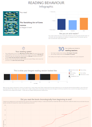 Screenshot from Reading Behaviour Infographic with various graphs and numbers