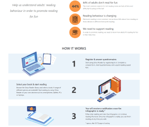 E-reader information page with graphical step-to-step guide