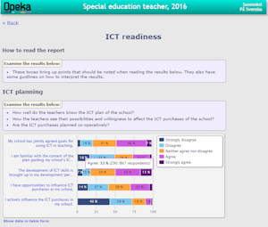 Screenshot from Opeka report page