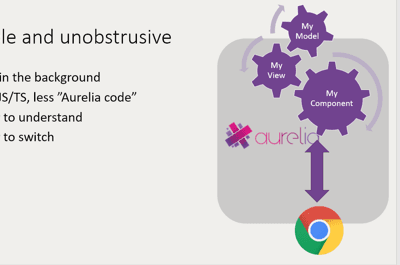 Screenshot from .NET User Group talk: Aurelia slideshow