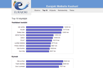 Screenshot from Eurajoki: Voi Hyvin website