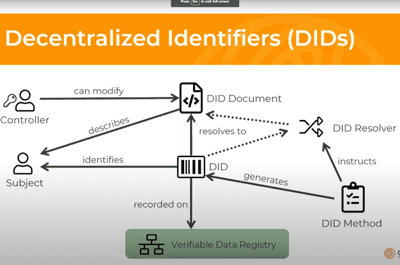 Screenshot from Decentralized identity protocols and standards recording